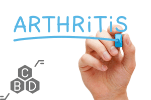 CBD oil for pain